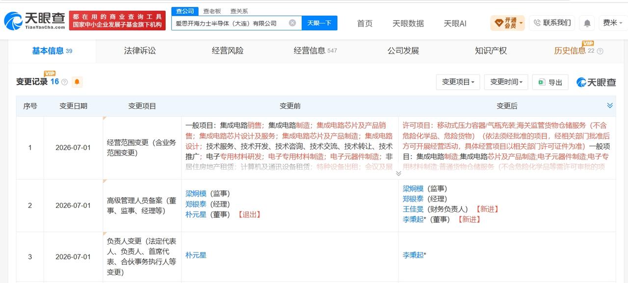 天眼查App显示，近日，爱思开海力士半导体（大连）有限公司发生工商变更，朴元星卸
