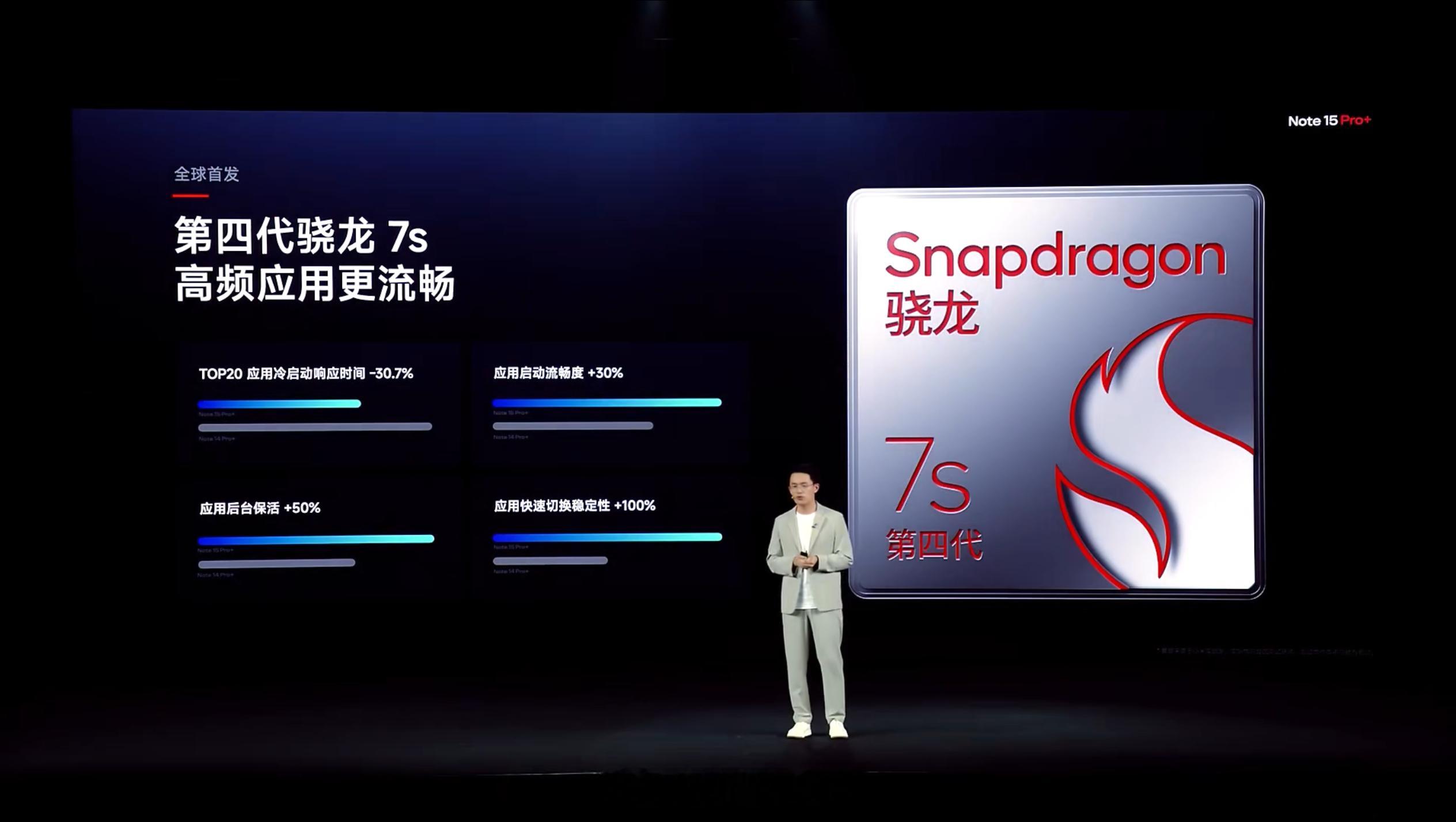 REDMI Note 15 Pro+ 首发骁龙 7s Gen 4 处理器（台积电
