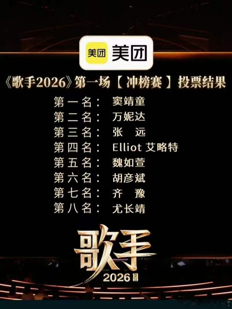 万妮达第二歌手第十期排名：第一名：窦靖童第二名：万妮达第三名：张远第四名：艾略特