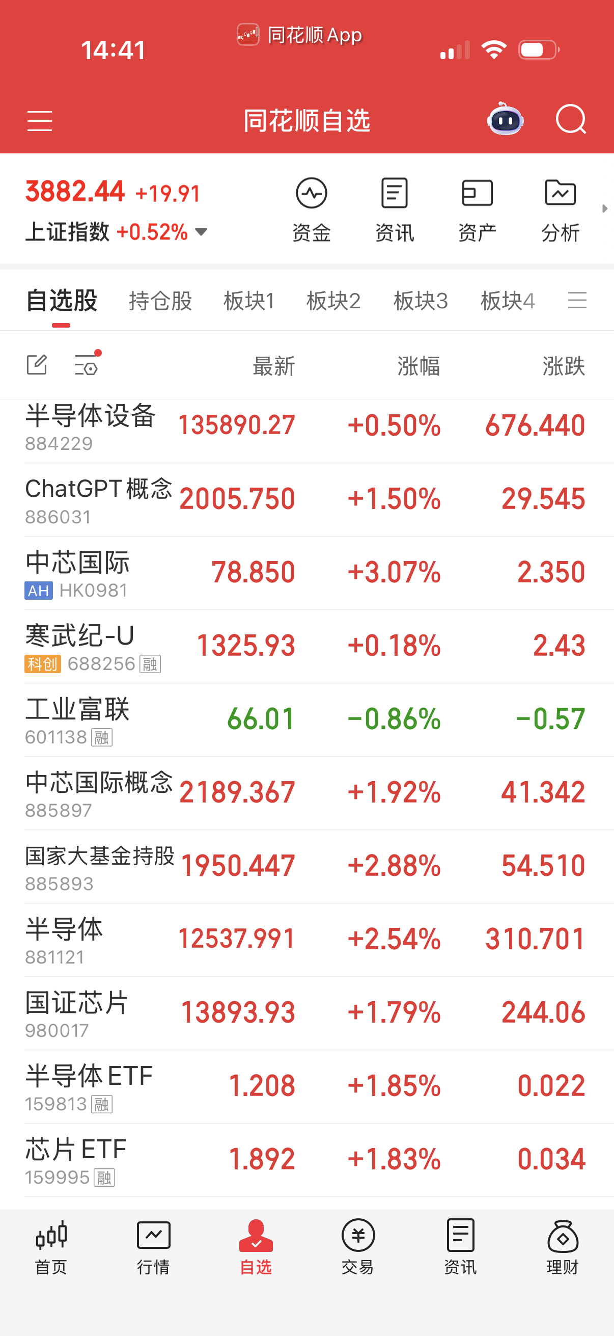 半导体芯片这些没问题，走的好好的。 ​​​
