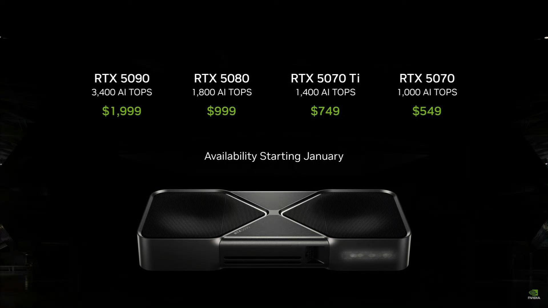 RTX50系来了，不出意外5090又是国内特供D版要不要为了GTA6冲一波啊，好