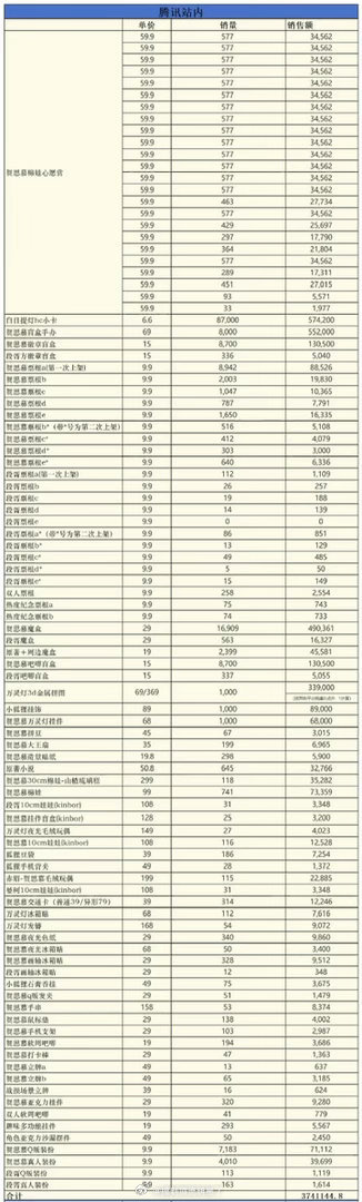 原来今年爆的还是迪丽热巴，老鹅要的爆人来啦《白日提灯》才开播几日，迪丽热巴粉丝已