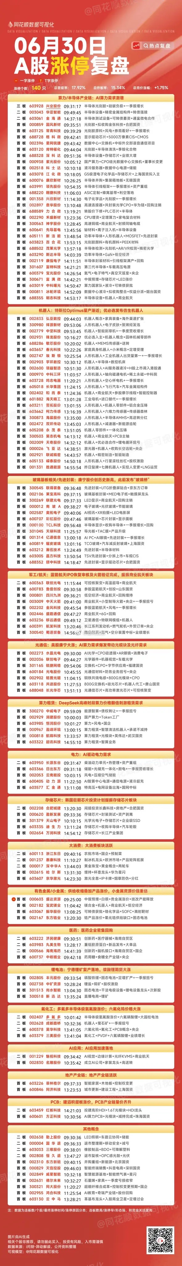 6月30日复盘：京东方A、深科技、多氟多、TCL科技、彩虹股份隔日走势的一些看法