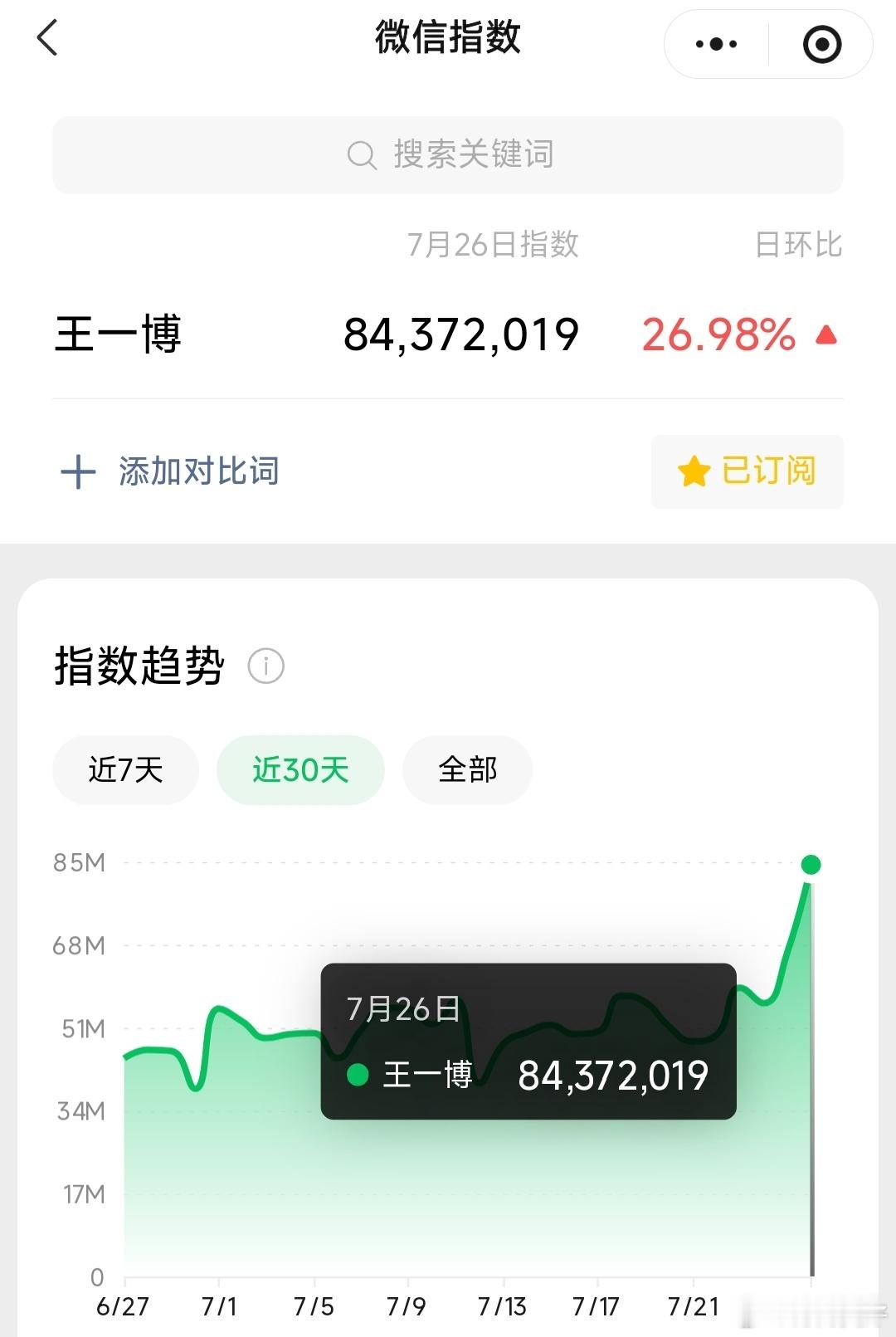 昨天博儿微指破8000w 