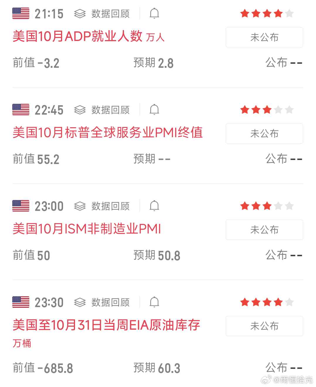 今晚小非农数据发布，注意市场波动财经币圈 ​​​