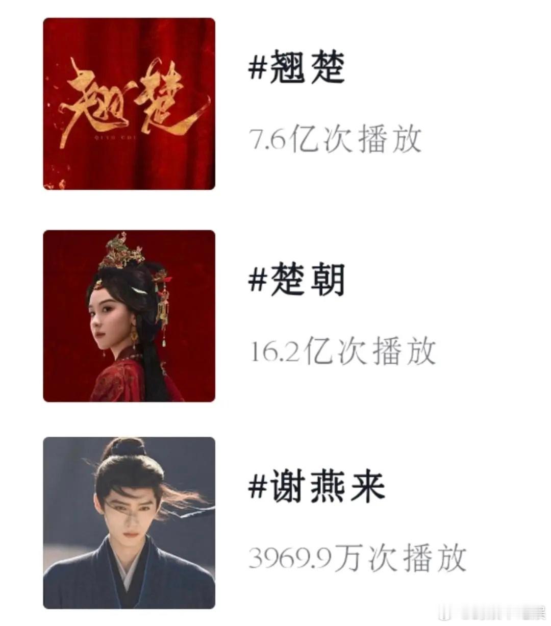 《翘楚》陈都灵个人播放量16.2亿，男主只有3000万，全靠嘟嘟单抗啊 