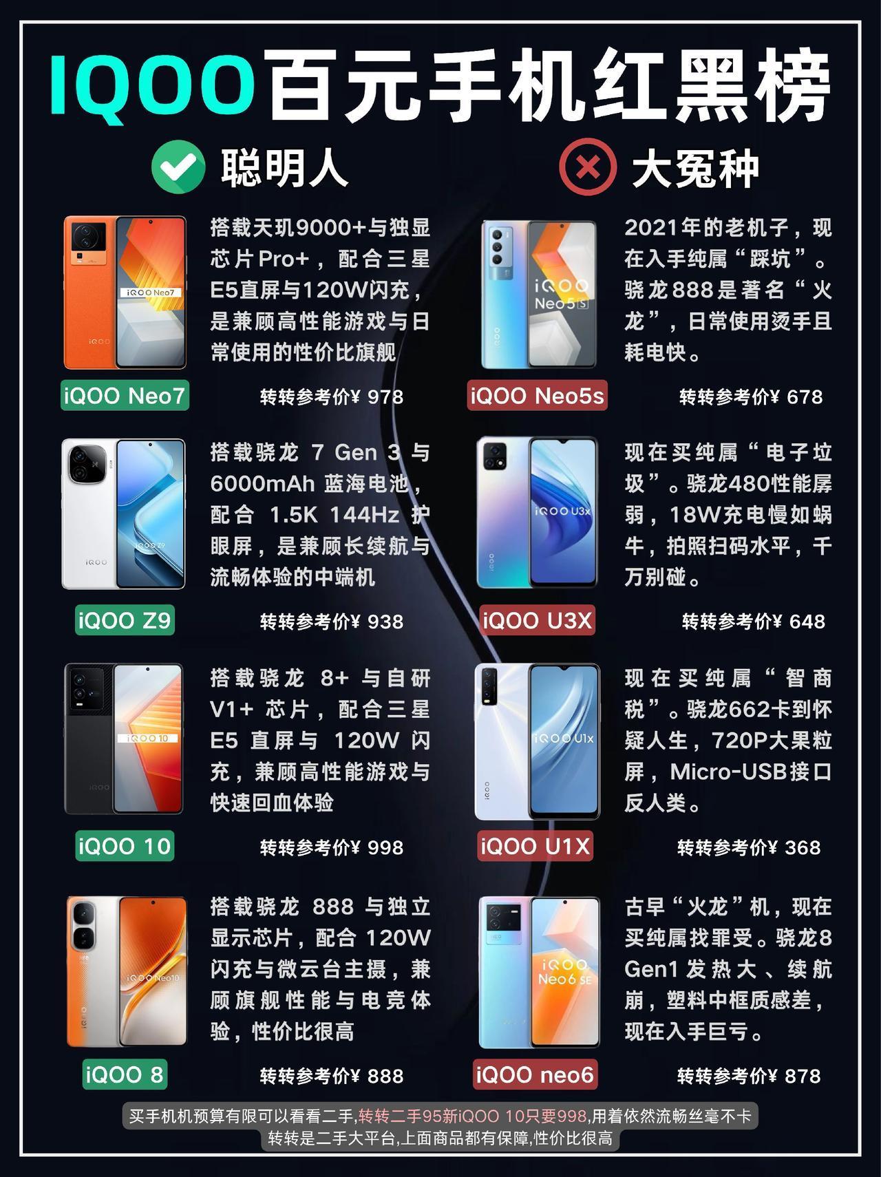 1000+手机推荐