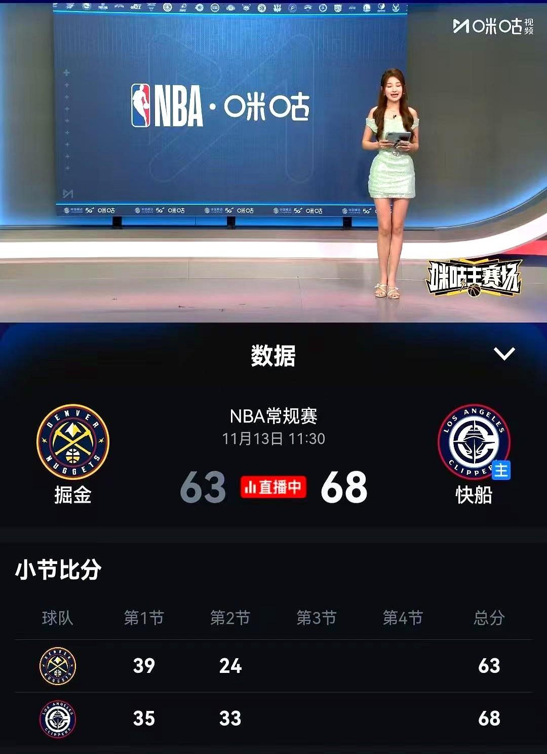 球队的轮换策略又在变，快船靠年轻球员补充冲击掘金。

关键的一环是，教练把老将时