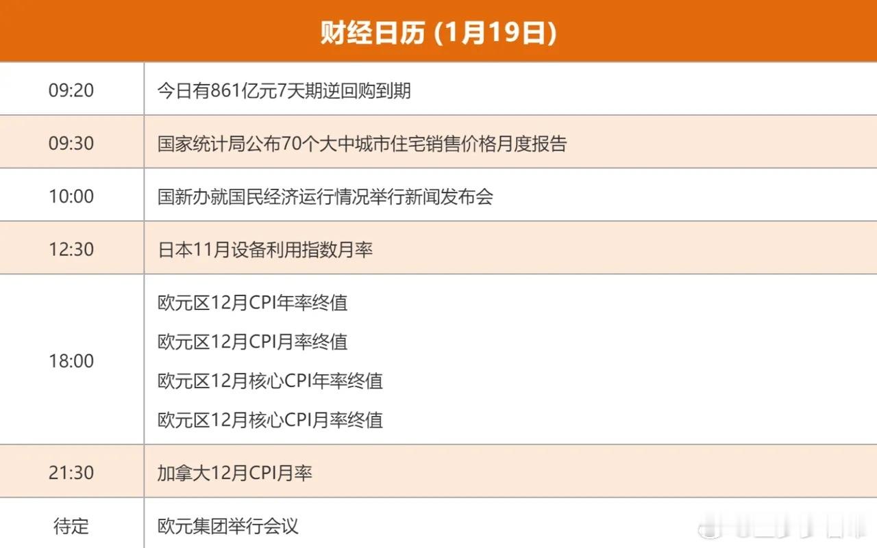1.19股市早知道：1、外盘汇总：震荡，小跌，如图一。 2、交易提示：如图二。 