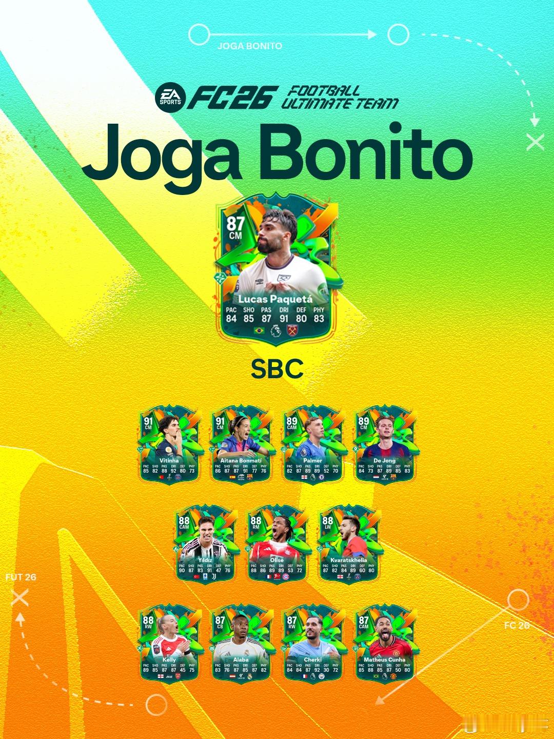 12月6日新增SBC：• 美丽足球挑战 1• 82+ TOTW 升级• 西甲十一