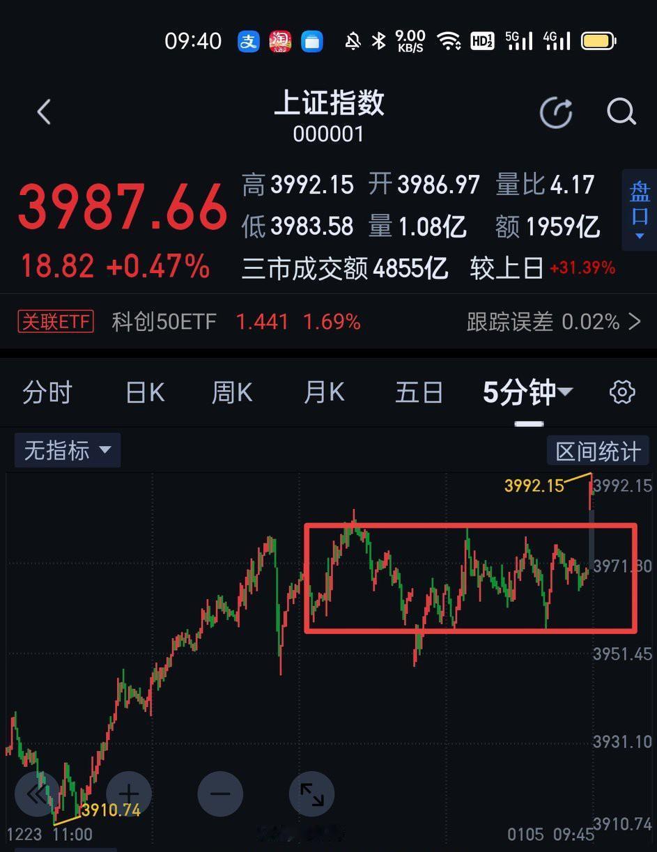 上证指数的5分钟中枢目前已构建完成，区间是3980～3955，目前只需观察离开段