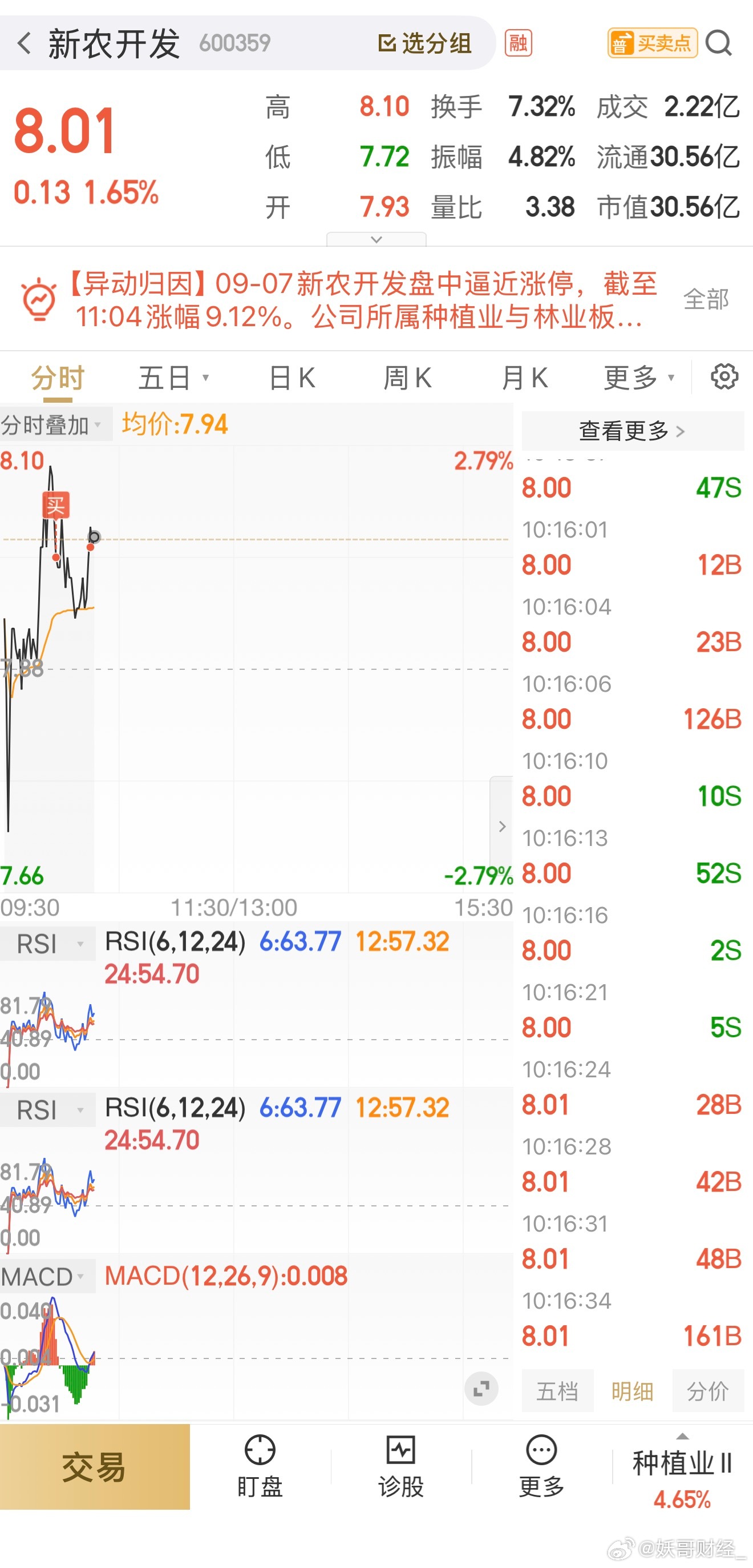 逸豪不等了，亏损1个点，换新农！给你机会不要，没办法啊[打call][打call