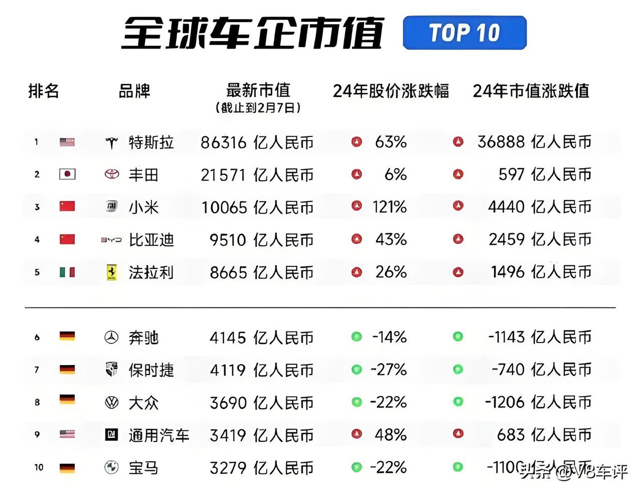 modelY的焕新版上市周期并不是特别长，这几个月的销量超出了很多人的预期，当时