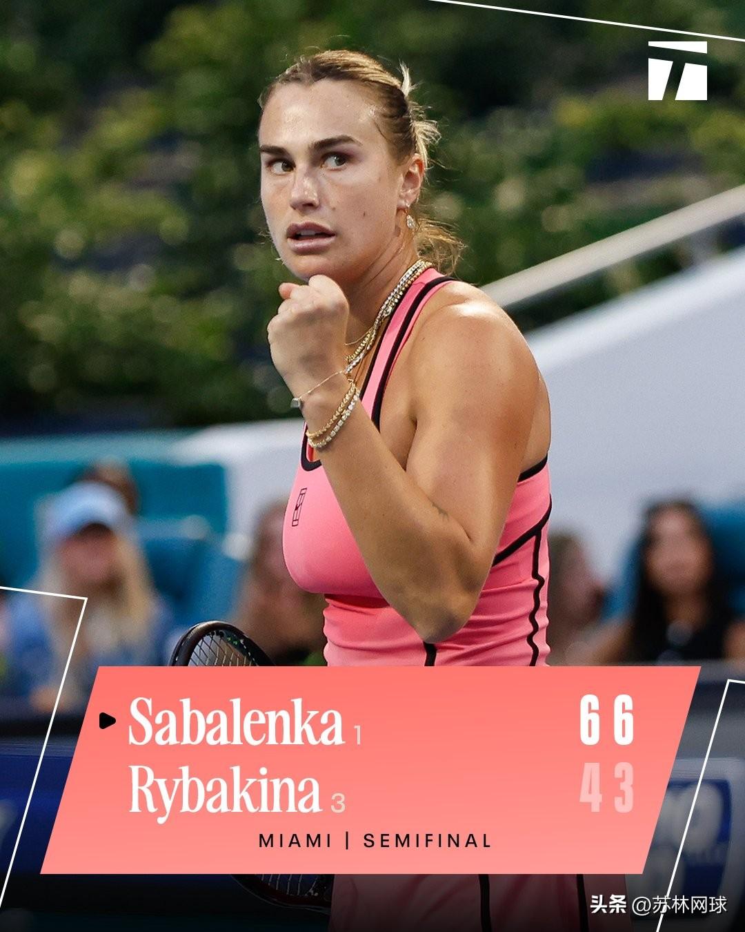 萨巴伦卡6-4/6-3莱巴金娜
将两人战绩改写成10-7。
第15次进入WTA 