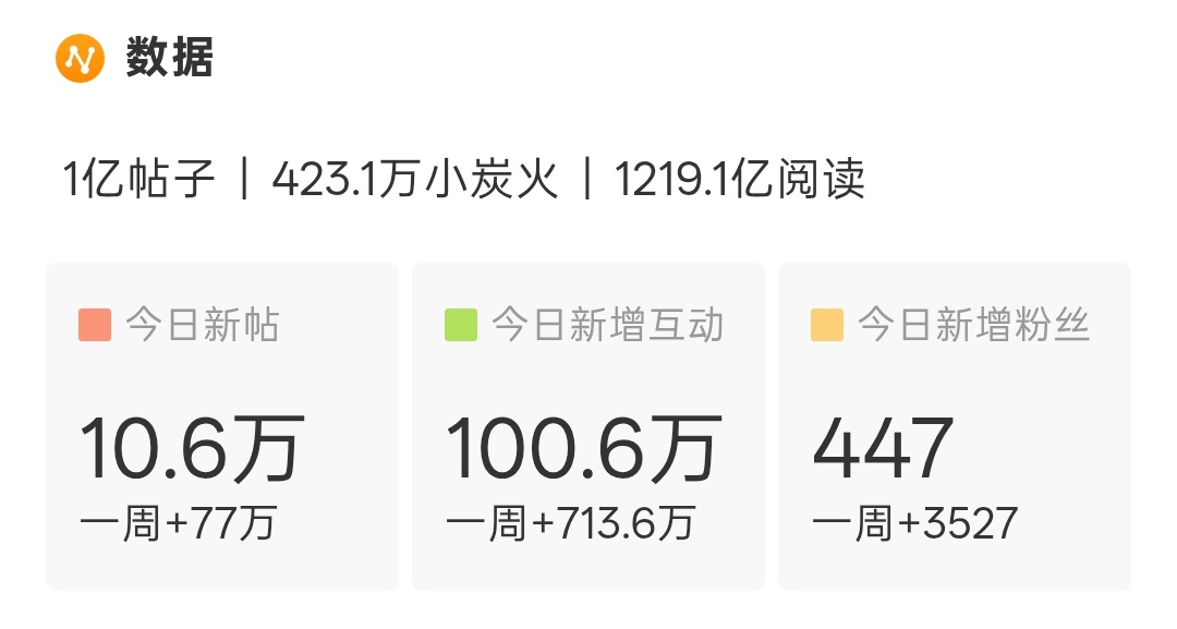 播剧还是要再活跃点儿檀健次