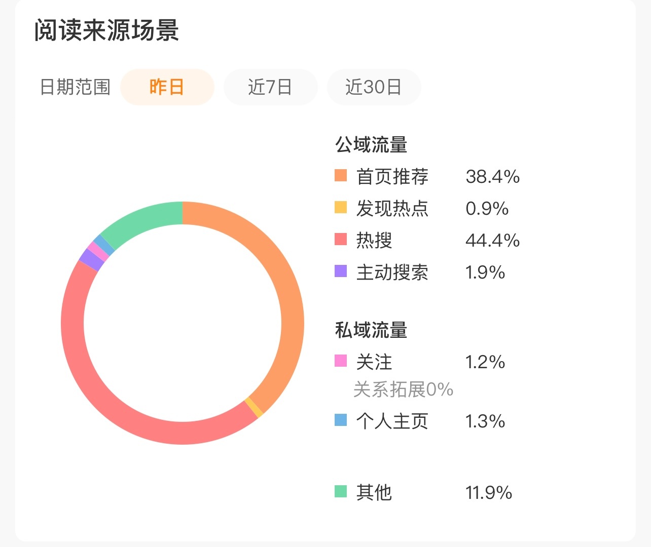 记录往什么方向努力能直接告诉我不？动脑筋好累 