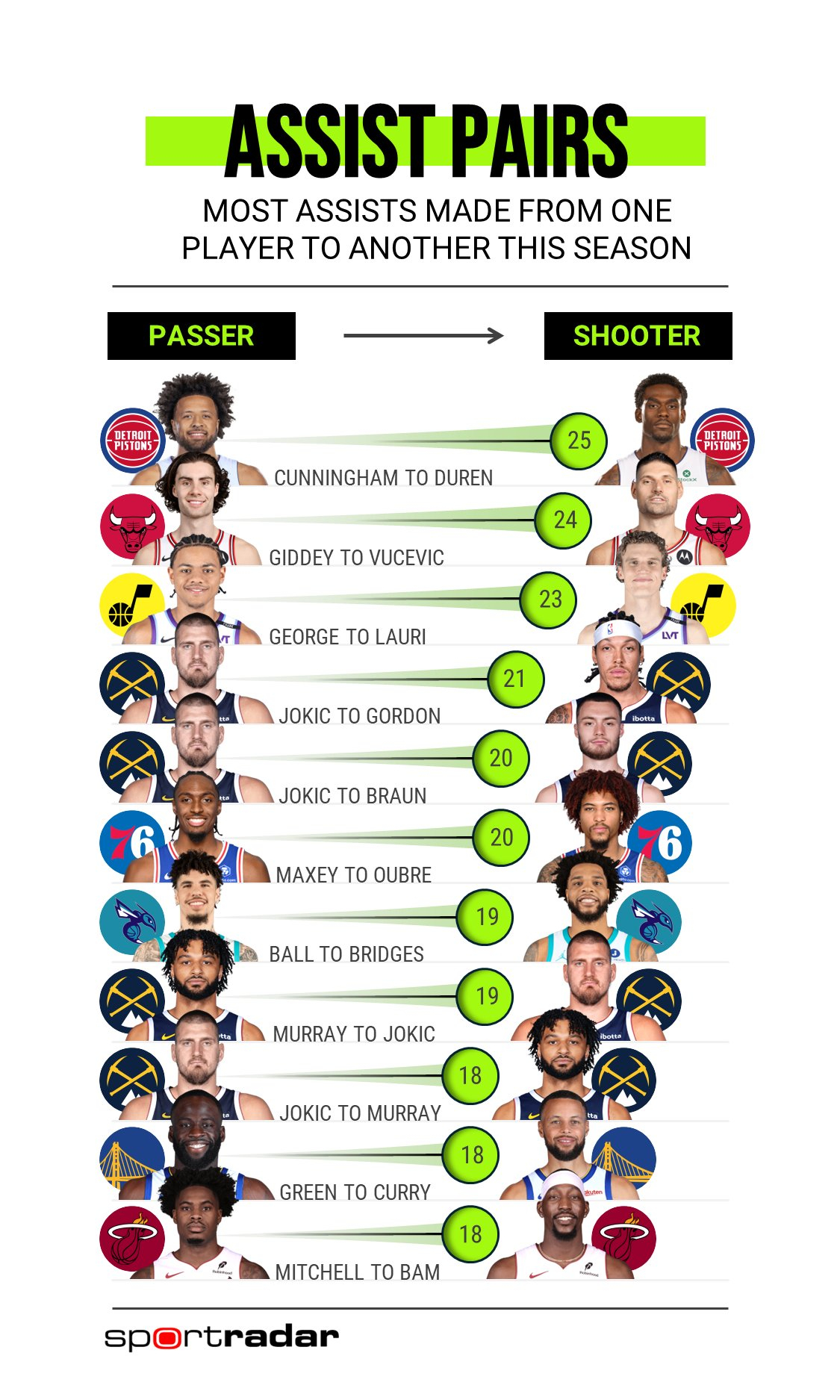 啥时候能在这个图里看见马刺的人！新赛季篮不住NBA[超话] ​​​