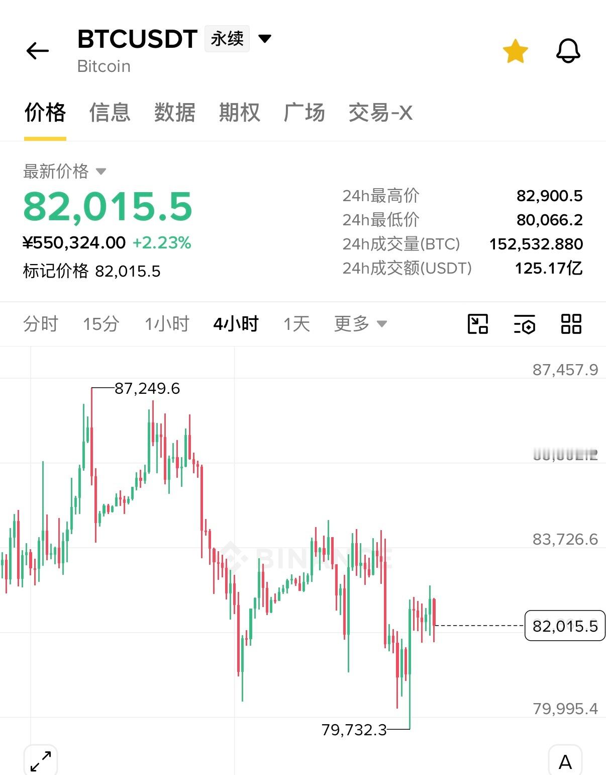 最近走成这样也没啥好说的，垃圾行情持续大半个月了，能不动就尽量不动。现在有颗牙还