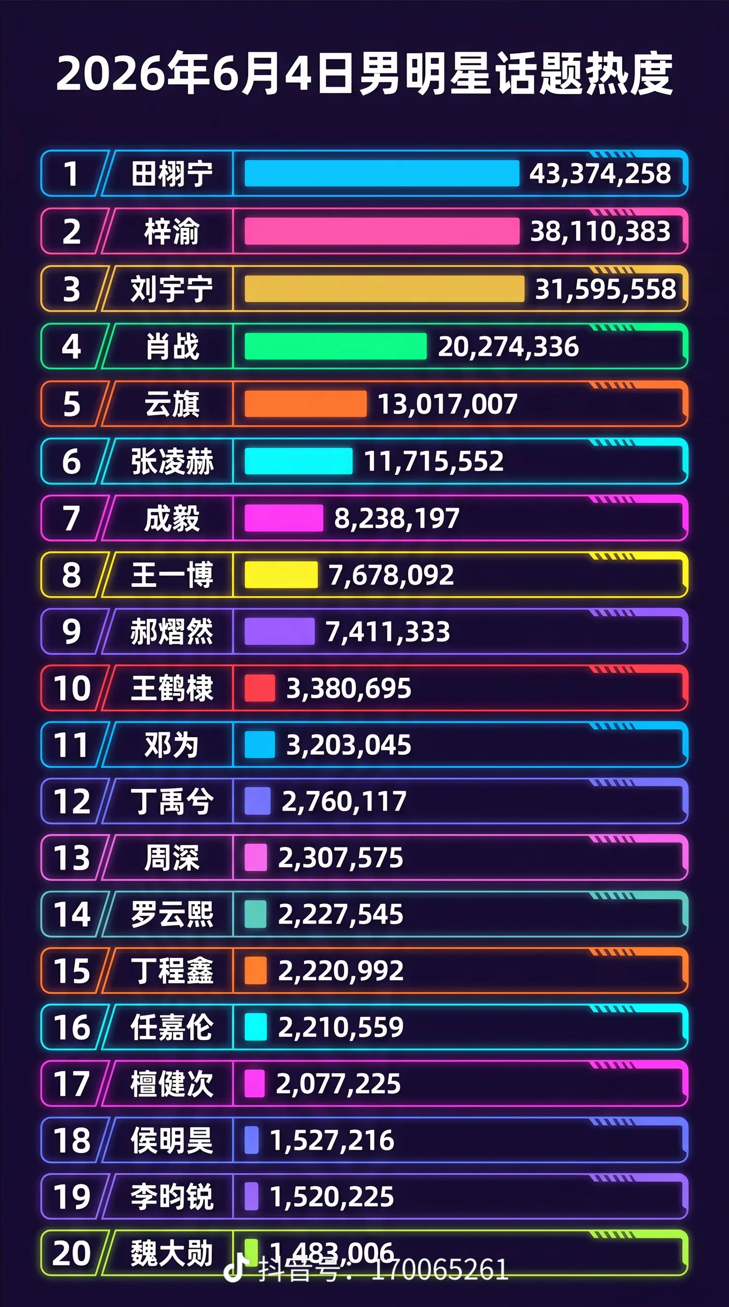 云旗 很好👌🏻热度杠杠的 
