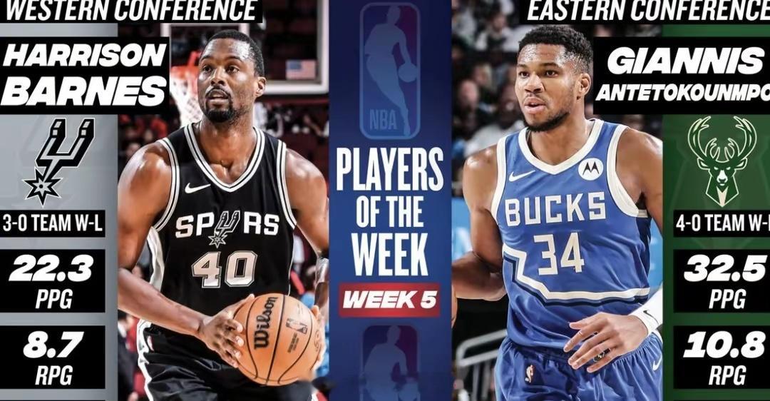 NBA官方公布东西部周最佳球员:字母哥&巴恩斯[威武] 