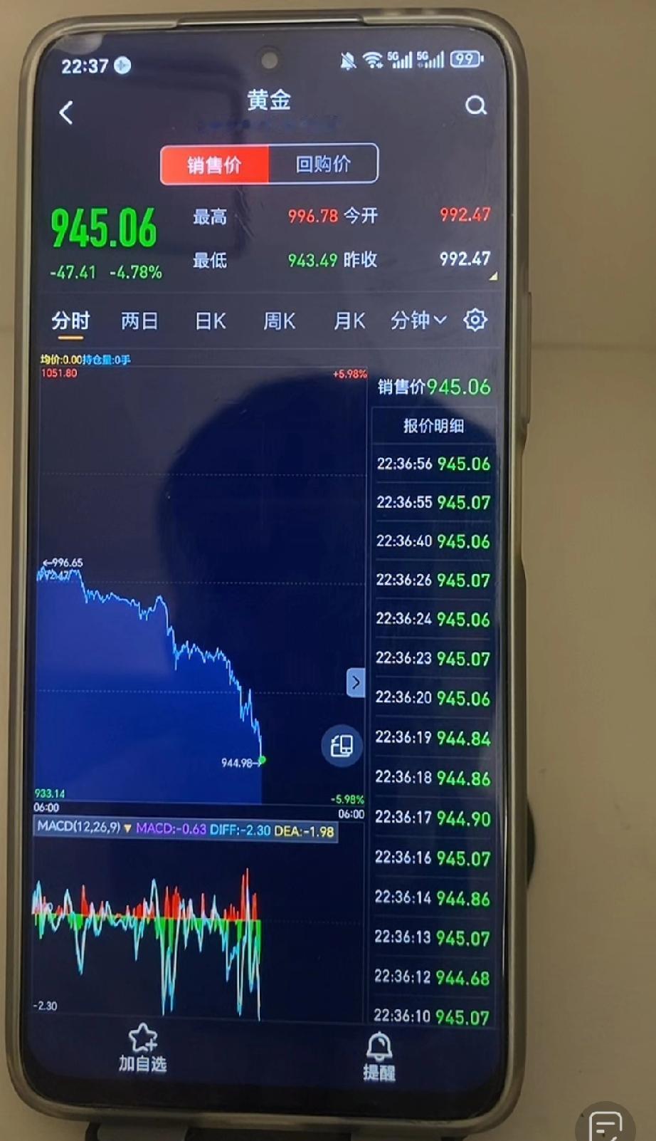 暴跌了，
21号晚上黄金暴跌
从1000跌倒
943.能跌破800吗