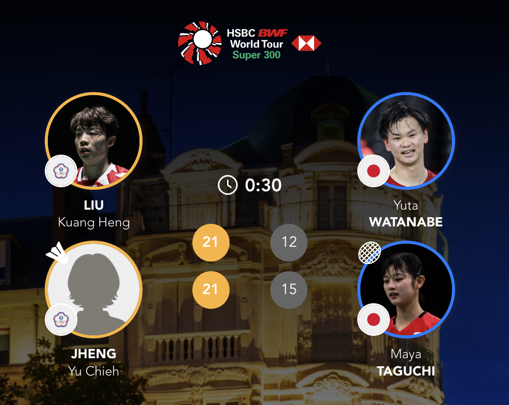 刘广珩/郑宇倢 21-12、21-15 🇯🇵渡边勇大/田口真彩半决赛对手：程