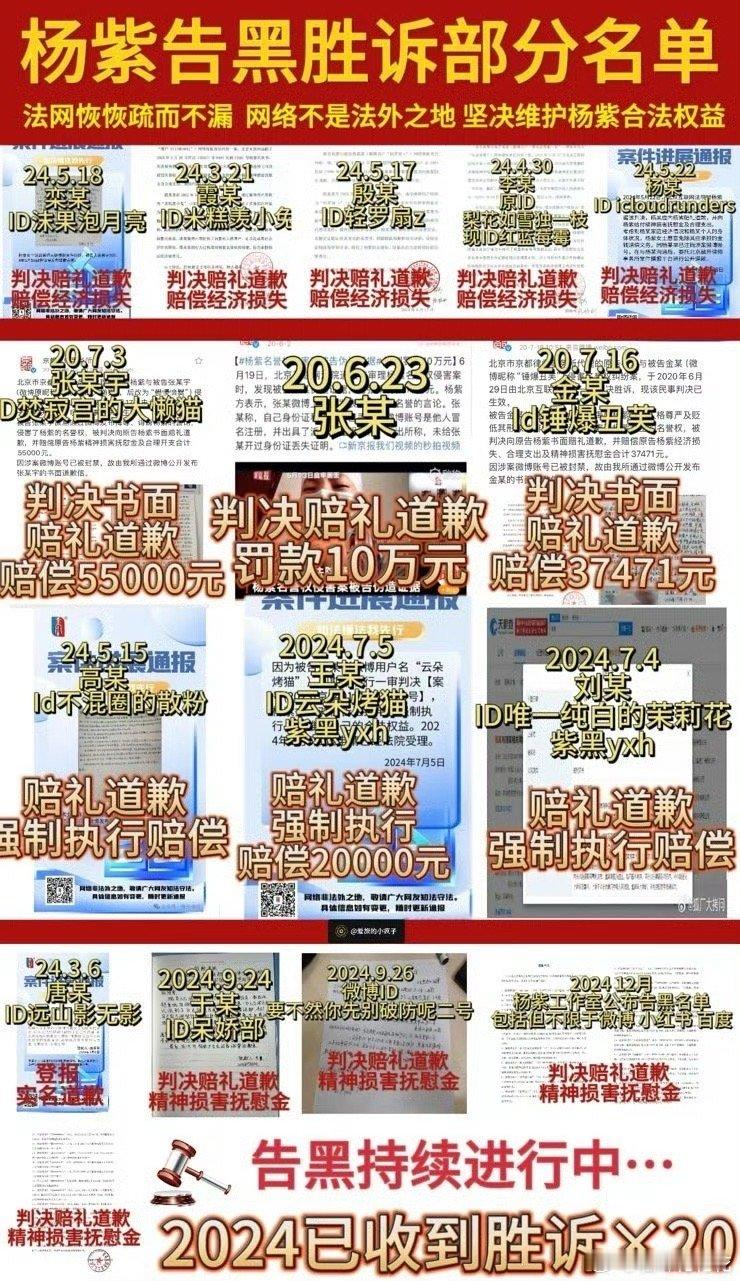 杨紫黑粉被执行1.35万支持杨紫维权，网络不是法外之地，支持杨紫告黑。👏👏?