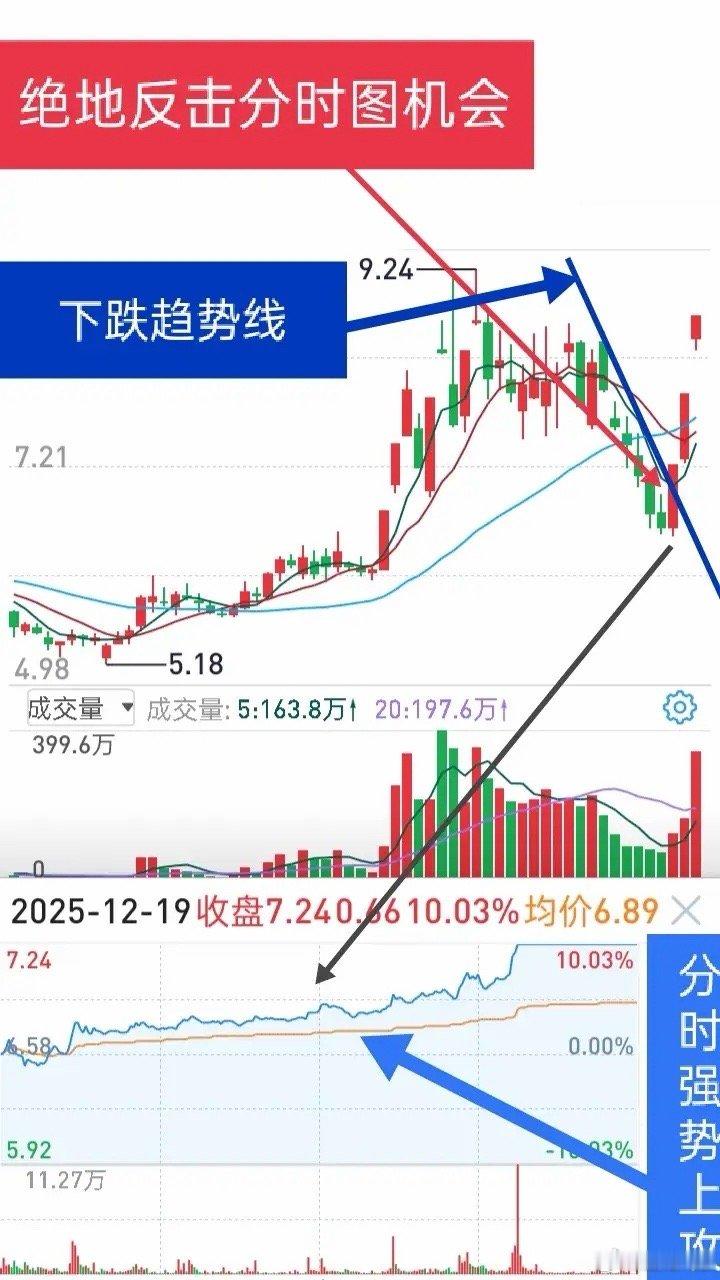 为什么懂很多交易模式，十几年还是没法稳定盈利？答案就一句话：知道，就是做不到！明