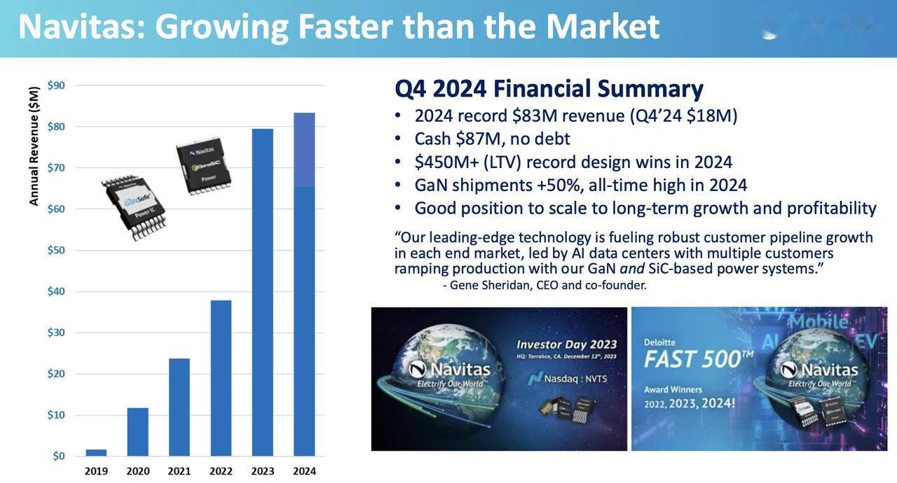 第三代功率半导体企业Navitas Semiconductor 24年财务与市场