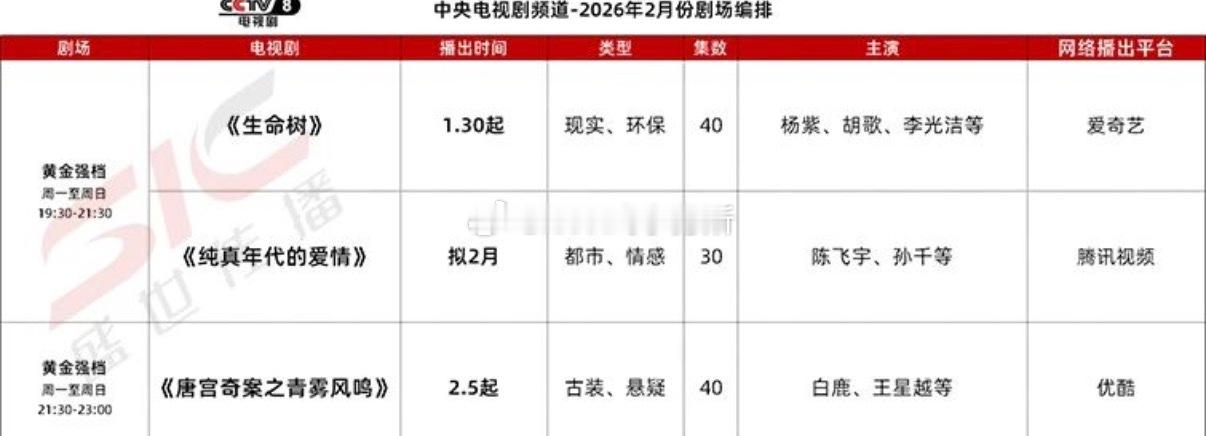 央八排播 看来基本已经确定纯真年代的爱情2月唐宫奇案2.5 