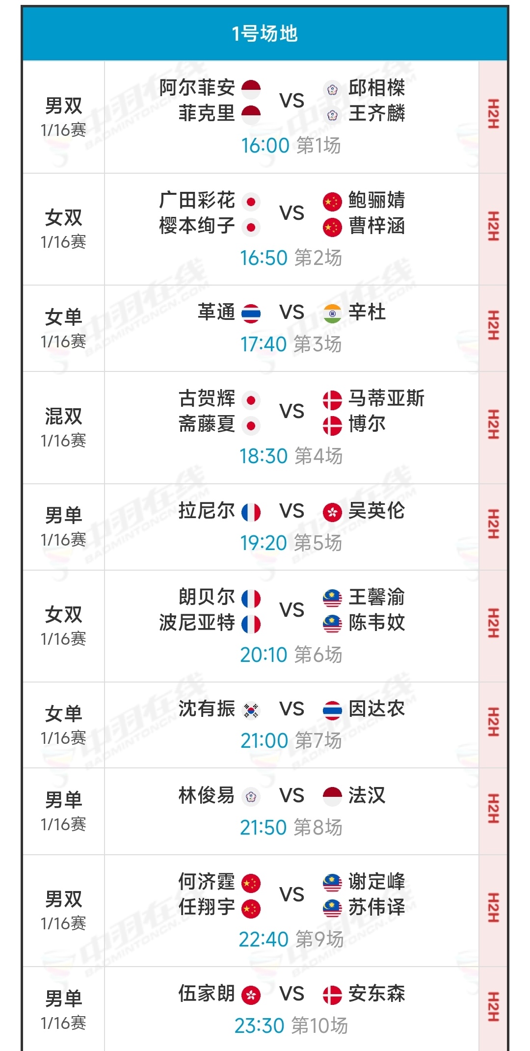 法国公开赛今日赛程中国羽毛球队[超话]2026年法国羽毛球公开赛 一号场地前10