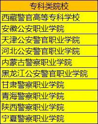 军警类院校盘点考一所好的大学 铁路类高校 报考院校专业 国内重点大学 政法类专业