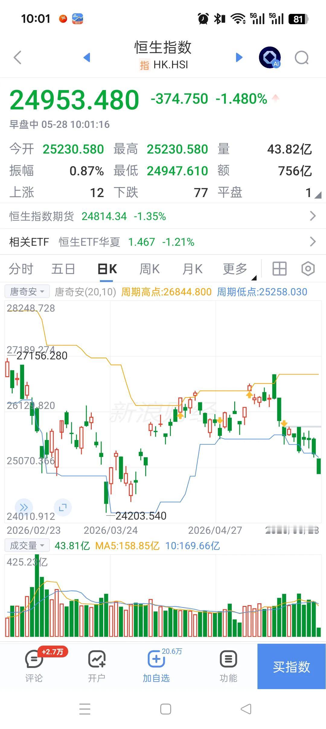 这就是曾经的亚洲四小龙，世界的金融中心，现在沦落至此，不知道有啥感想，就为了今年
