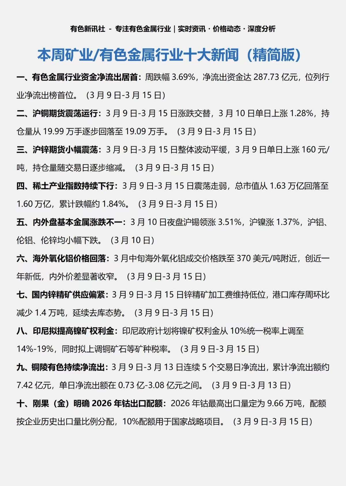3.15周日  本周有色金属/矿业十大新闻！

1.有色金属行业，资金流出居首