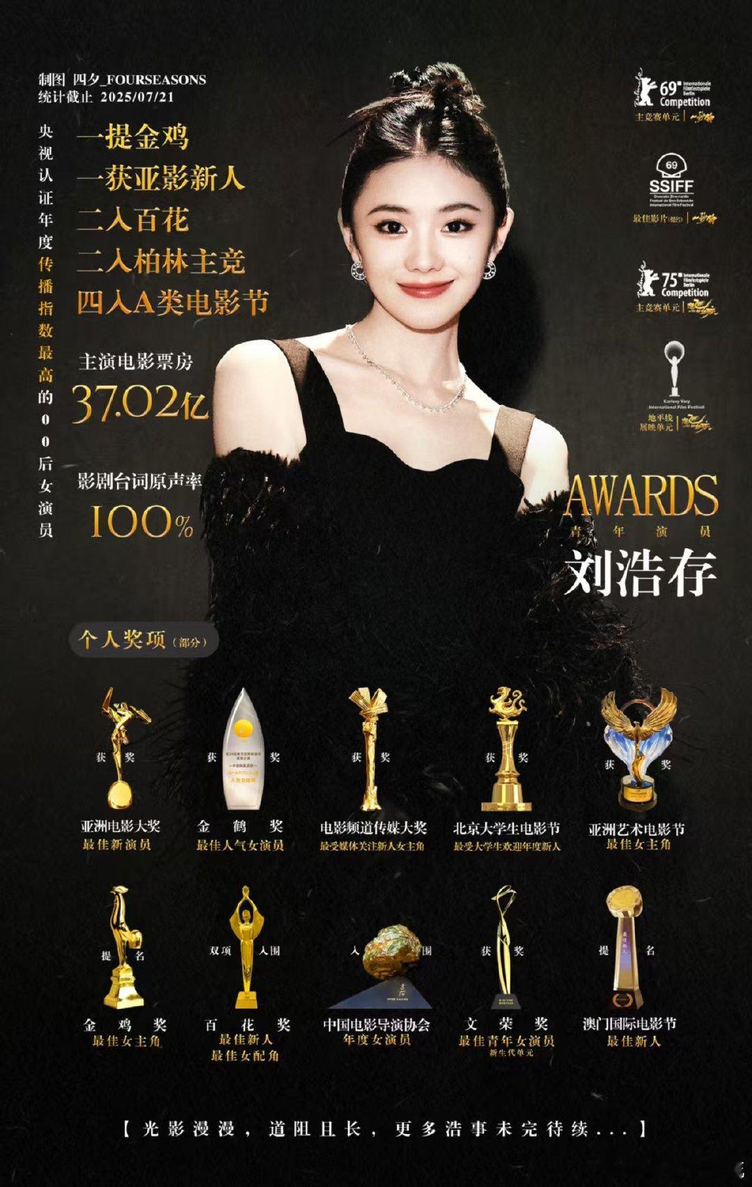 刘浩存 大码女装 影视、商务双线发力，刘浩存交出亮眼答卷，看好她的新剧，一起预约