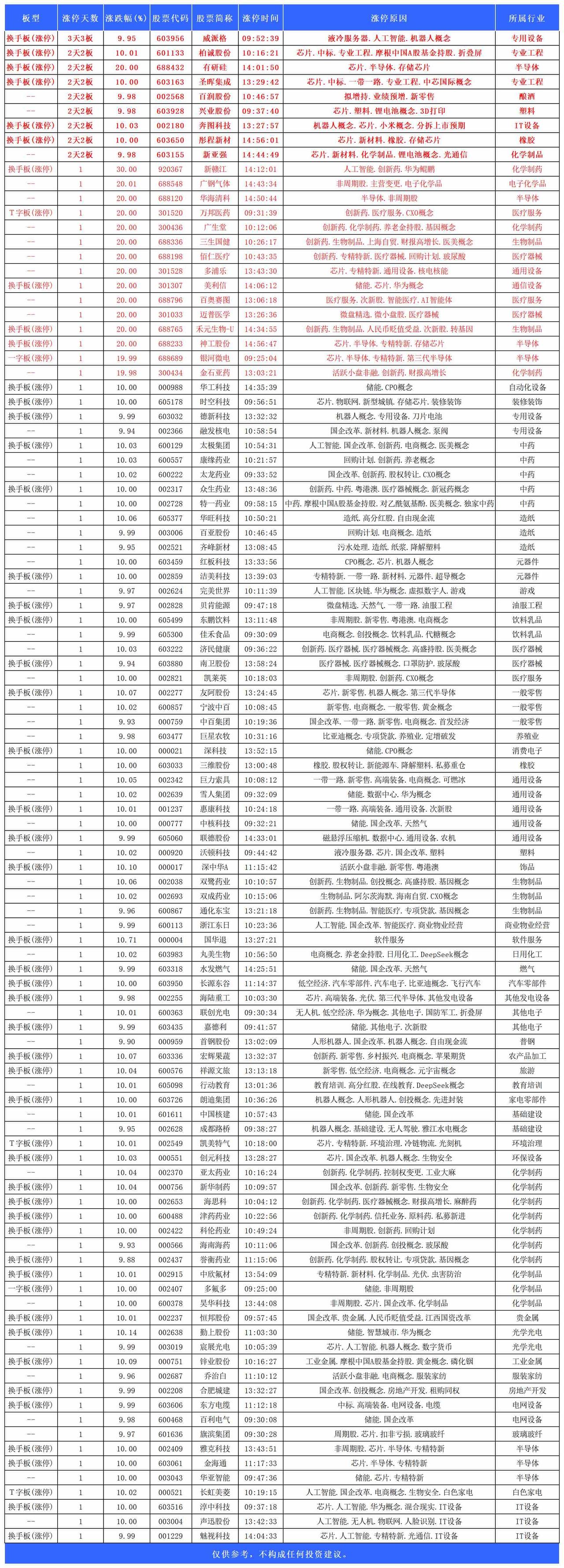 今日涨停2026.6.29