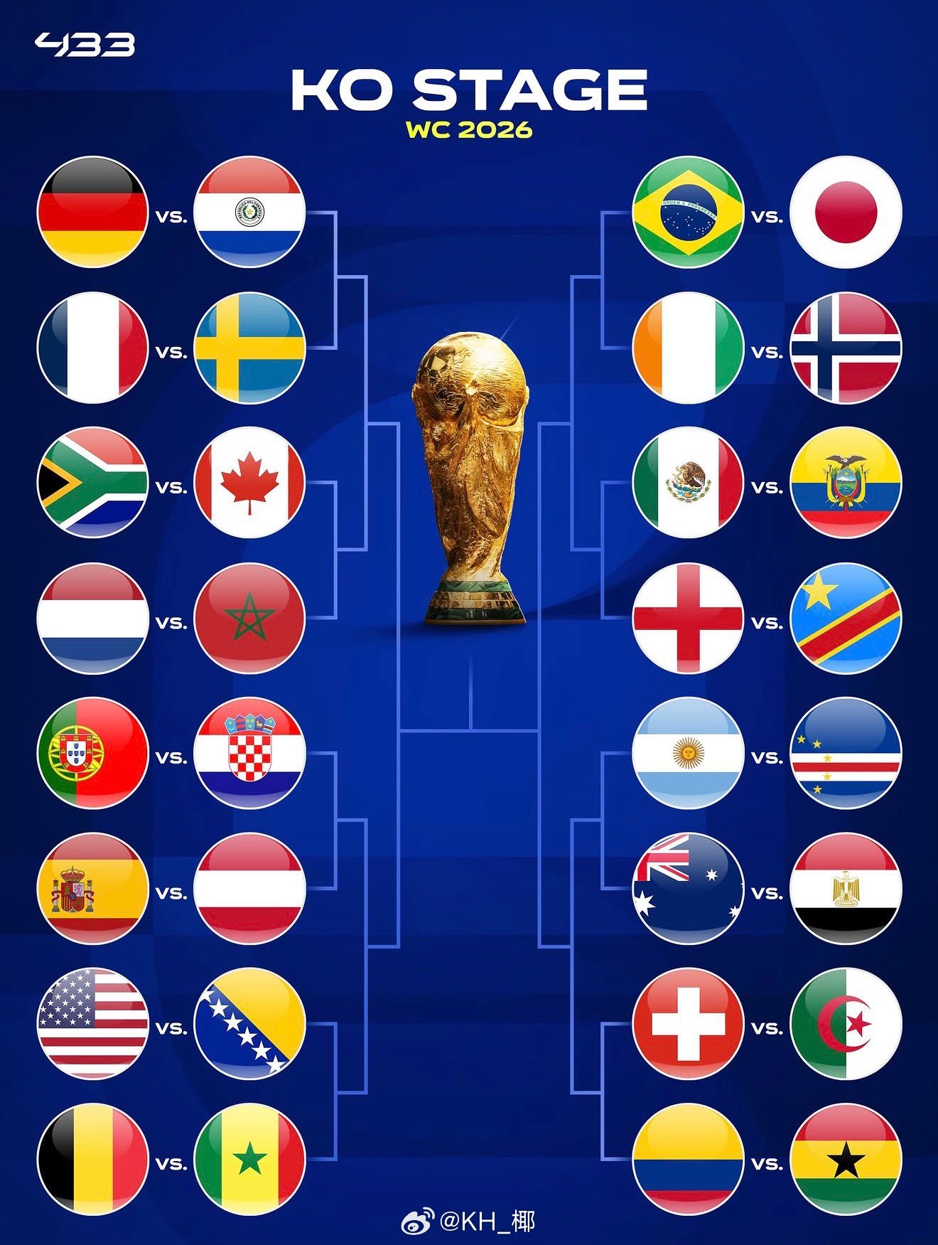 1/16决赛最关注四场比赛🇯🇵vs🇧🇷🇳🇱vs🇲🇦🇦🇷vs?