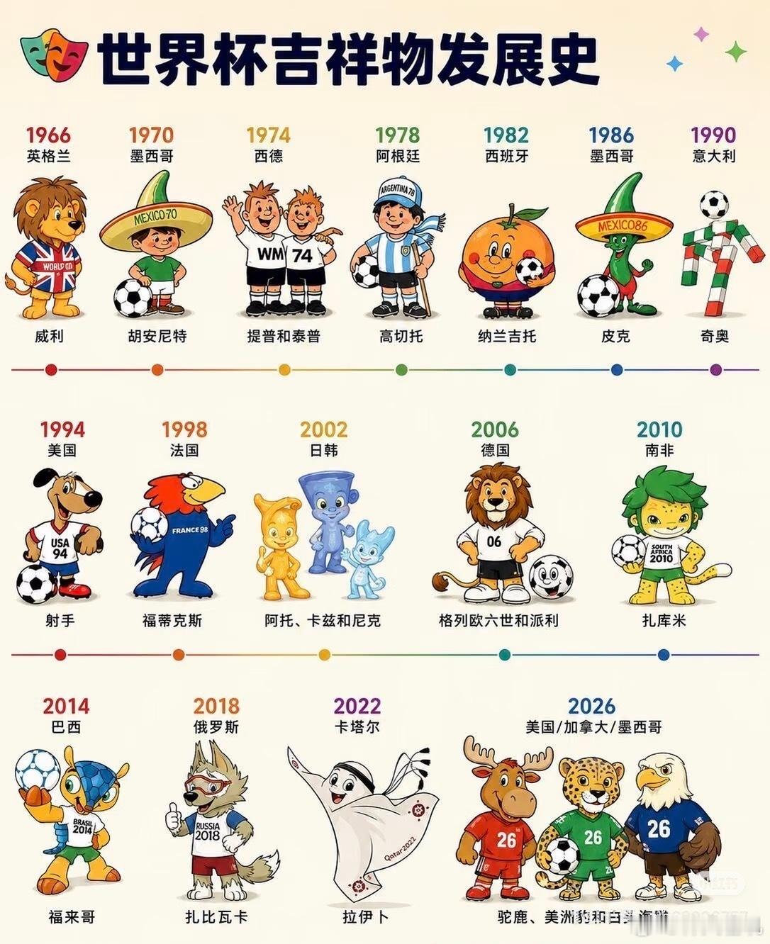 我喜欢1966、1998、2018。日韩那届是什么玩意啊….. 