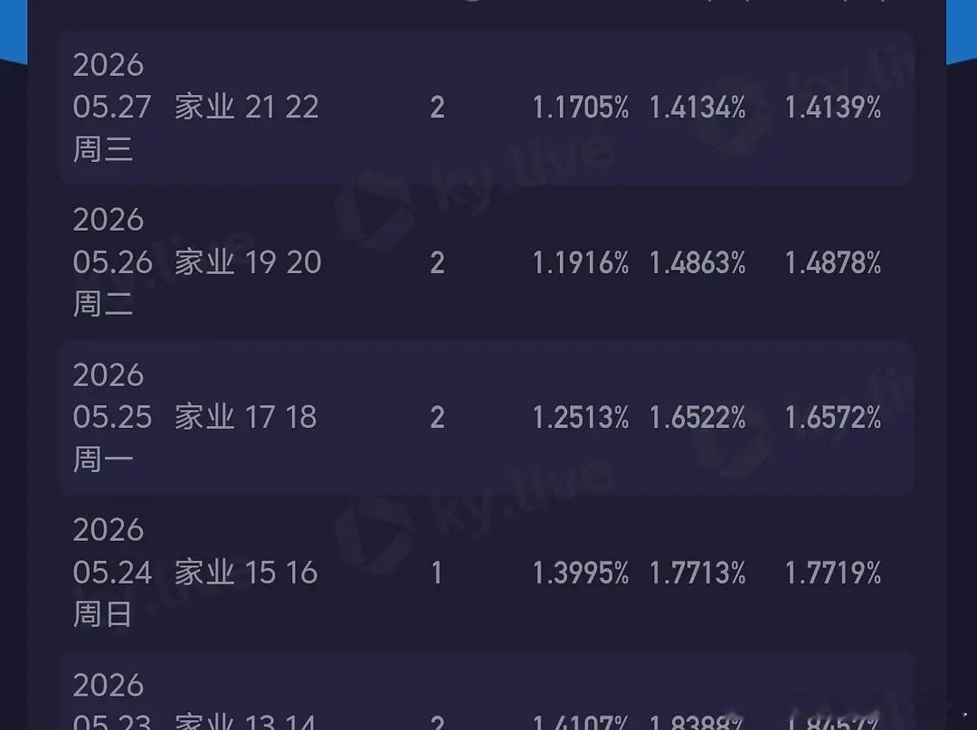 家业这收视率