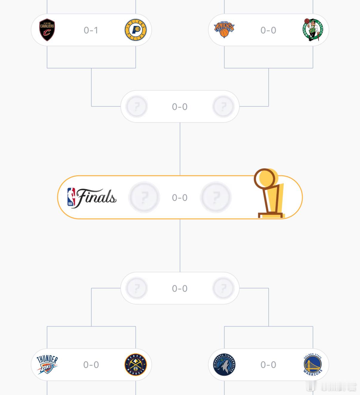 库里晚安NBA半决赛的对阵，步行者打骑士，尼克斯打凯尔特人，掘金打雷霆，勇士打森