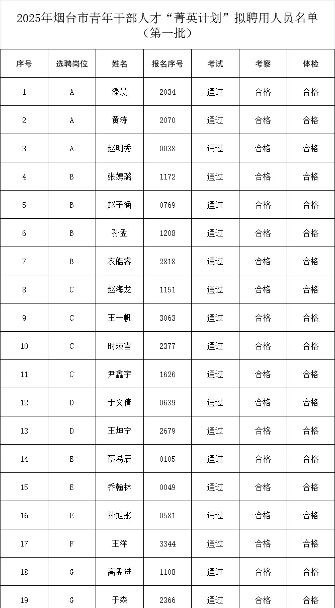 2025烟台人才引进