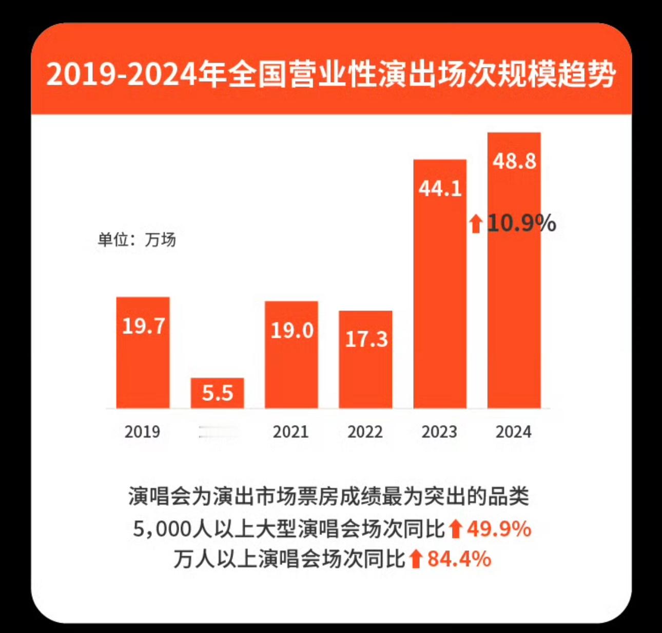 【2024年微博十大热搜演唱会】好幽默，我们的2024演唱会票房年冠的团队就这个