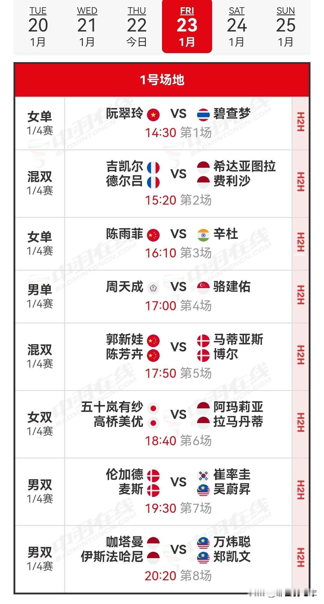 1月23日印尼羽毛球大师赛1/4决赛安排

今日国羽战况为4胜2负。罗徐敏/王漪