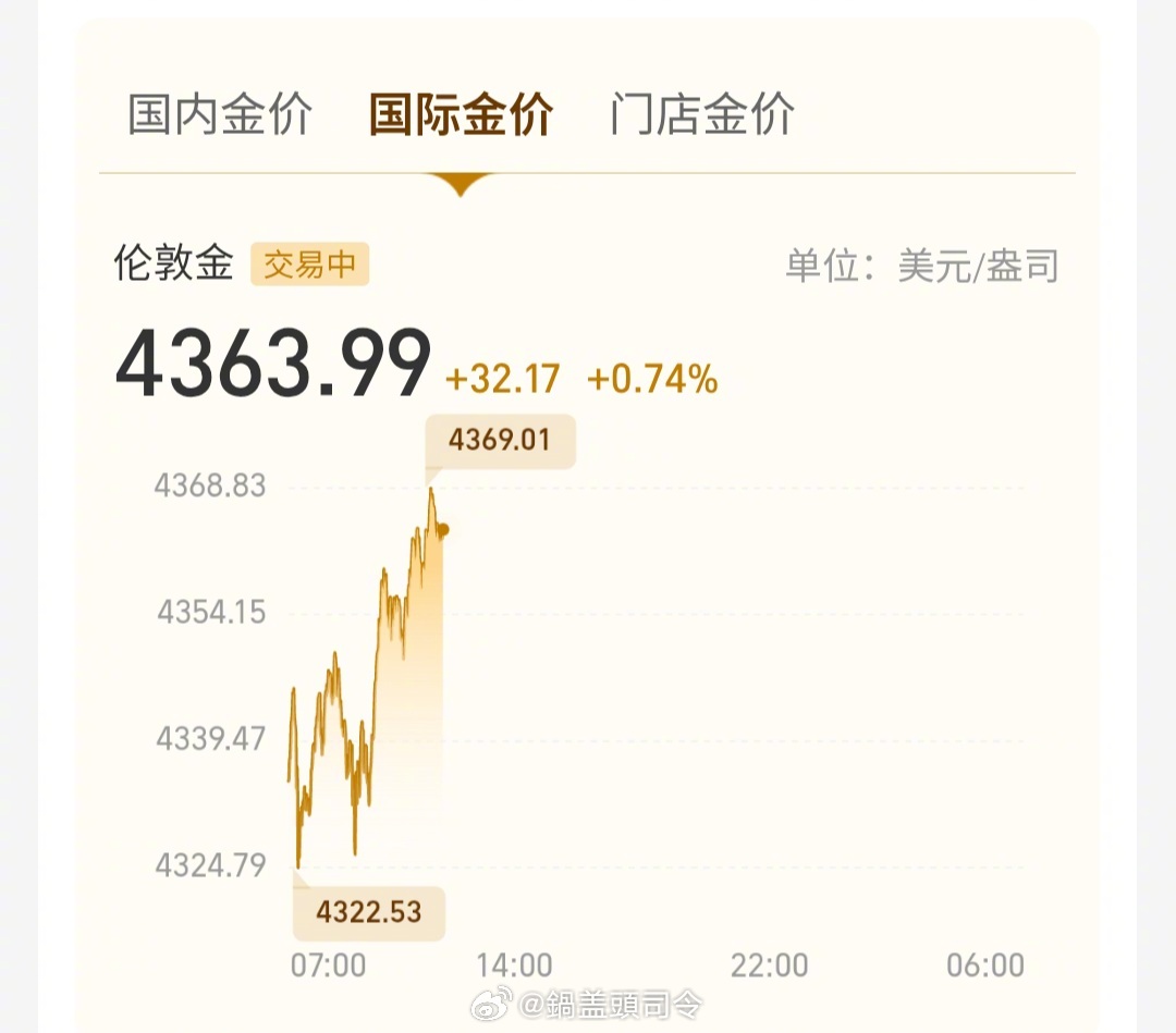 国际金价再涨，国内金价大跌，看不懂了。我本来昨天想加仓，后来一想，可能继续跌，就