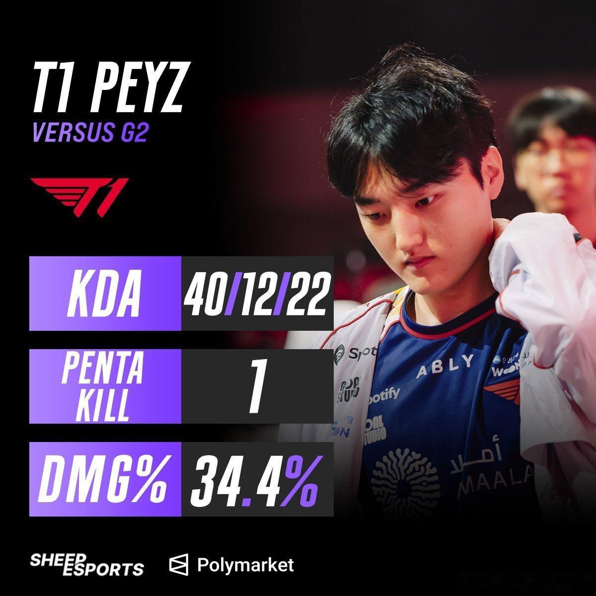 T1t1lol2026msi 少爷辛苦了。 