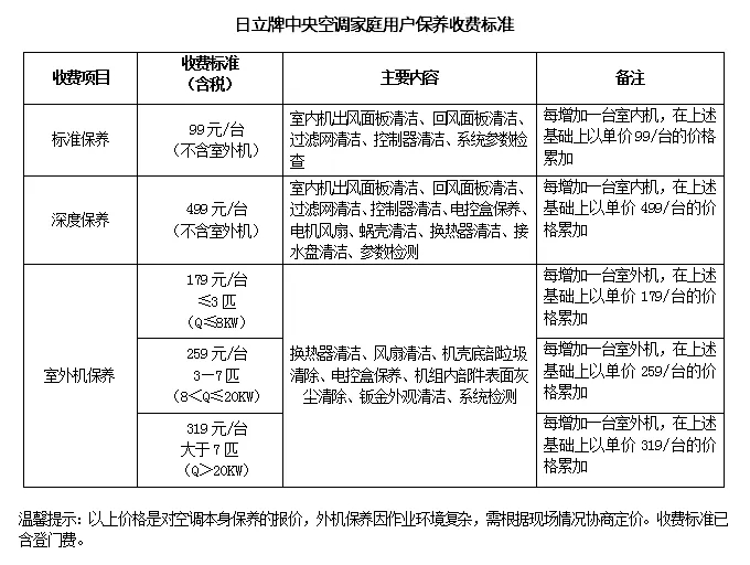 长沙最近温差越来越大，早上几乎是被冻醒的，家里的暖气片和地暖又不舍得开，小区没有