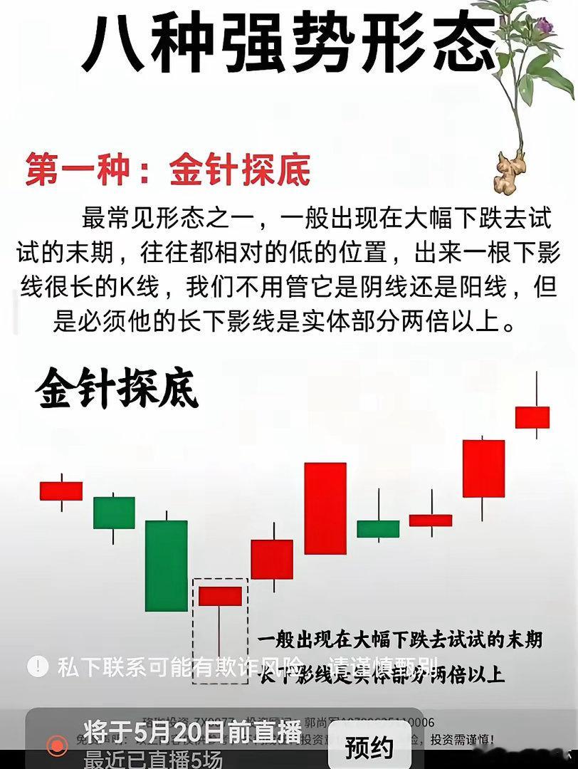 强势股金针探底上涨途中洗盘一、核心定义与主力逻辑强势股金针探底出现在上升趋势中途
