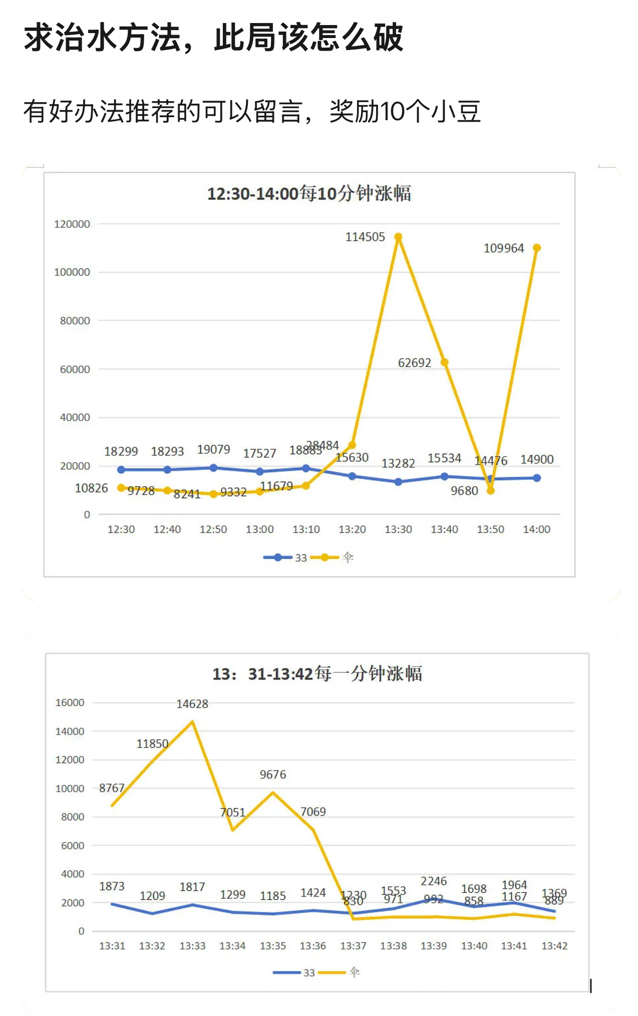 【PEL】伞兵超过33就一定注水了嘛[吃瓜]人家🌂的粉丝敢去虎扑拉票，怎么没见