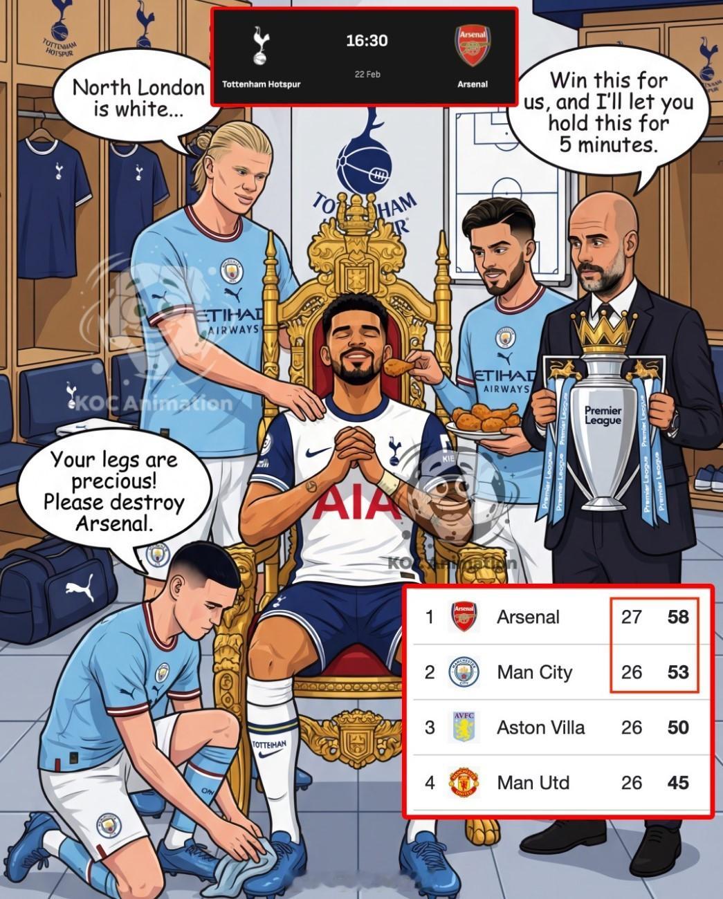 “北伦敦德比”大战一触即发。看来曼城暂时是站在我们热刺这一边的。哈兰德说北伦敦是