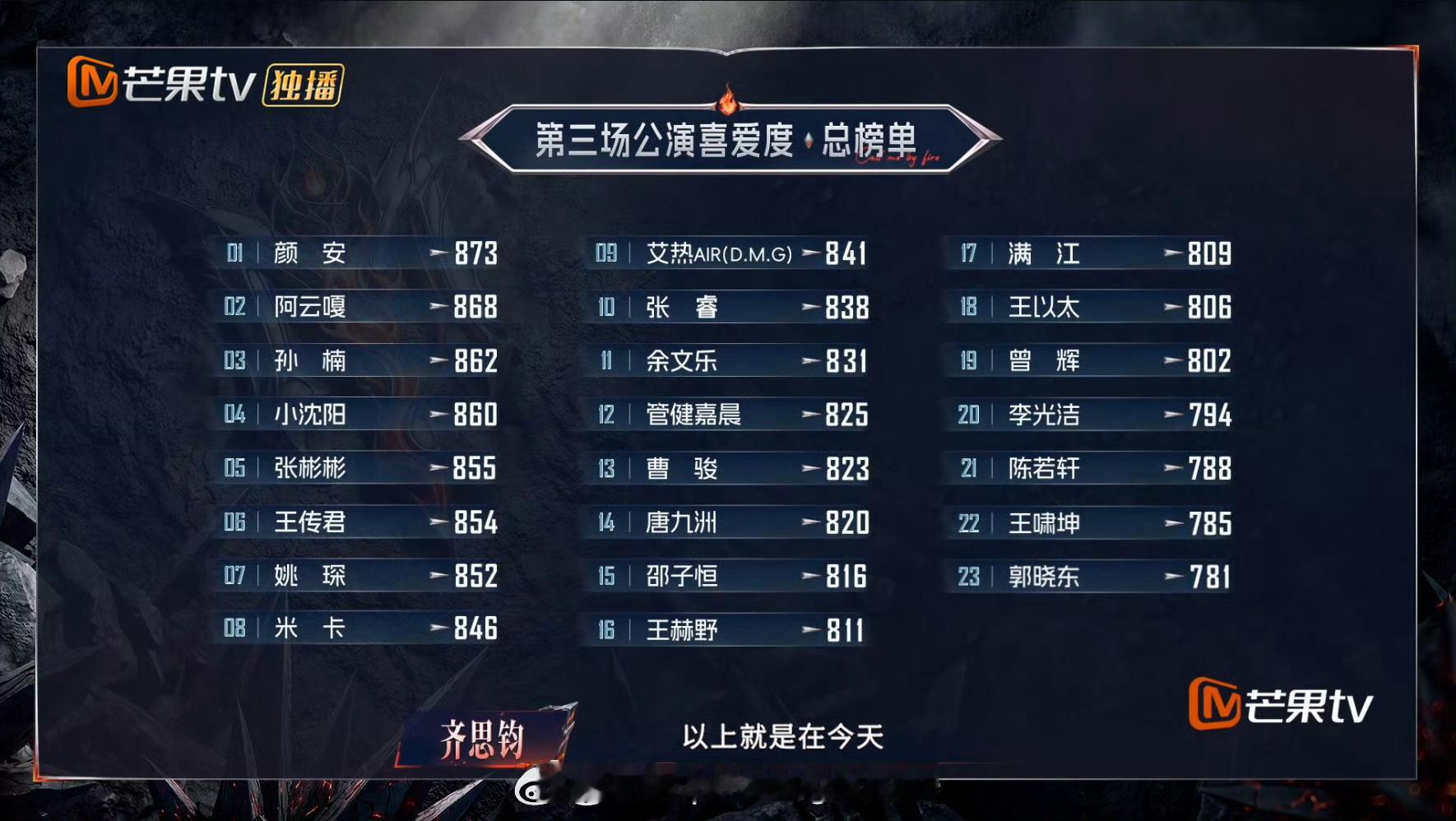 第16届金鹰节开幕式节目单第16届金鹰节开幕式节目单新鲜出炉！这次开幕式是OST